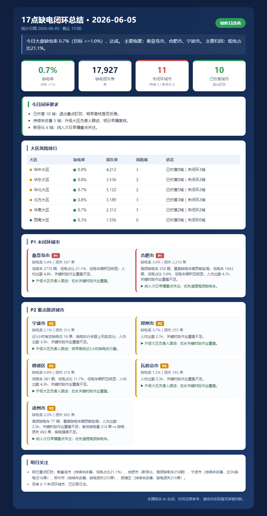 daily_summary_1aab93b0f6c1.png