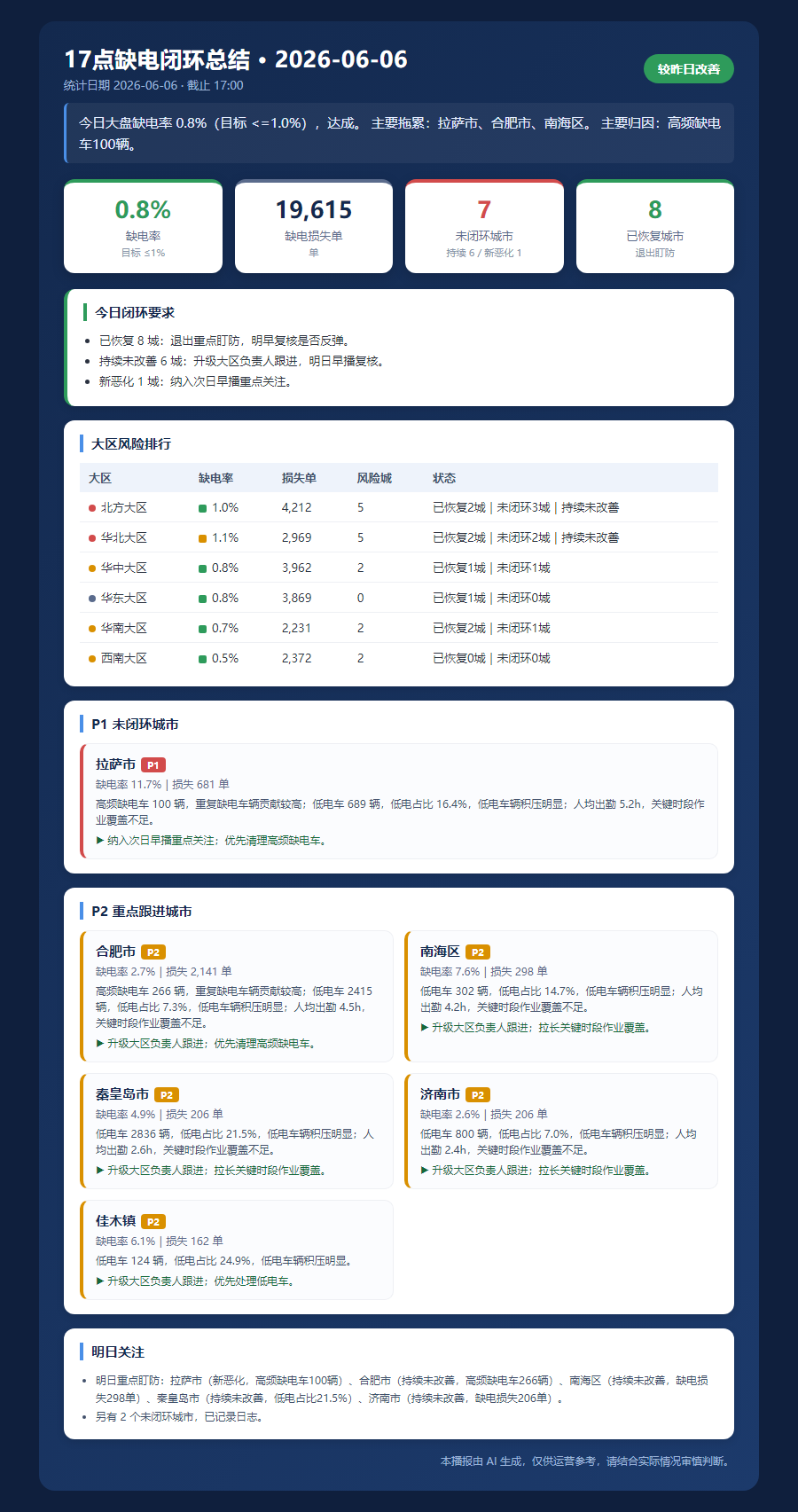daily_summary_c743130d51ea.png