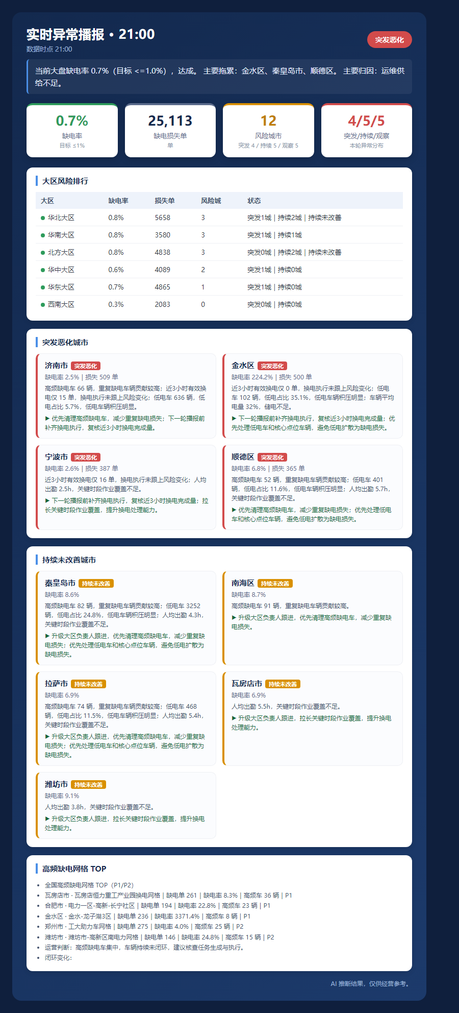 realtime_alert_0a9c552d56e3.png