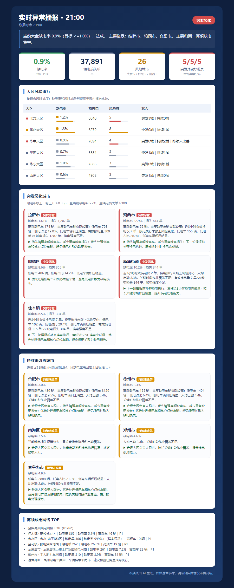 realtime_alert_21537b794215.png