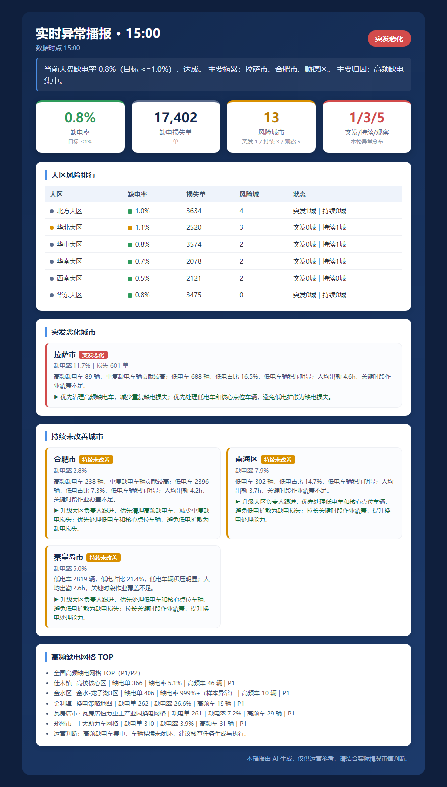 realtime_alert_2b801341f846.png