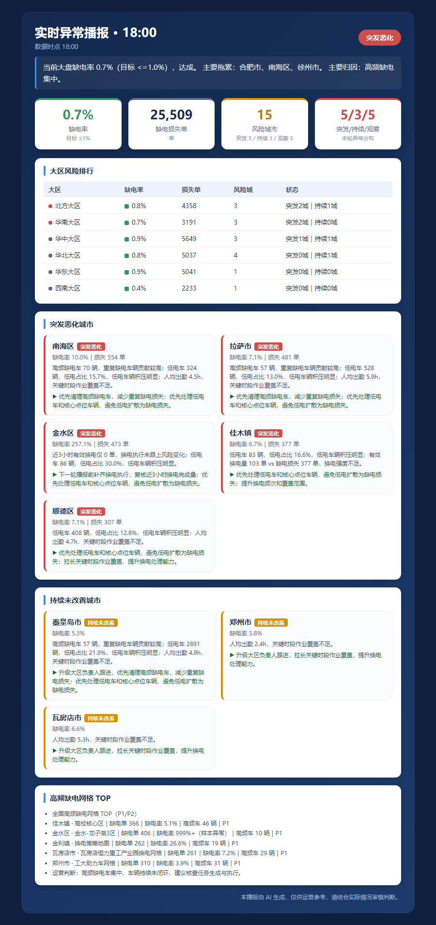 realtime_alert_5efd405c8264.png