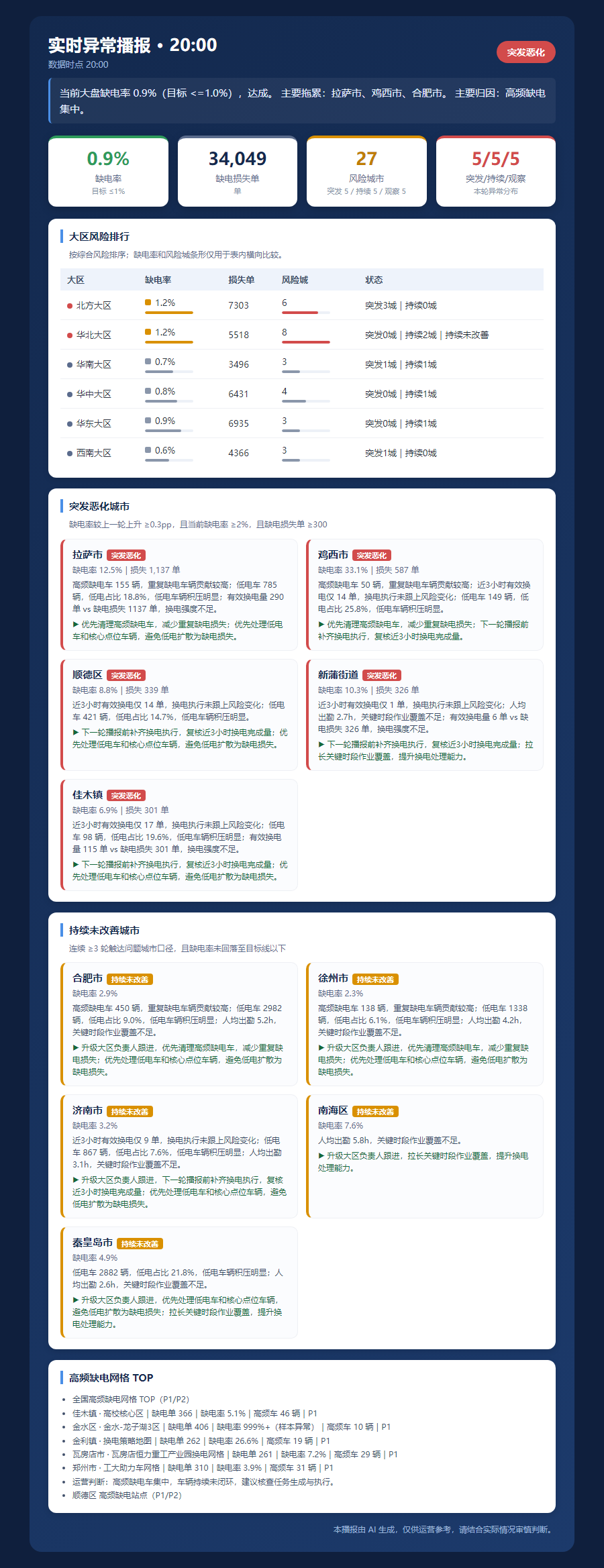 realtime_alert_95ad3c5b68d4.png