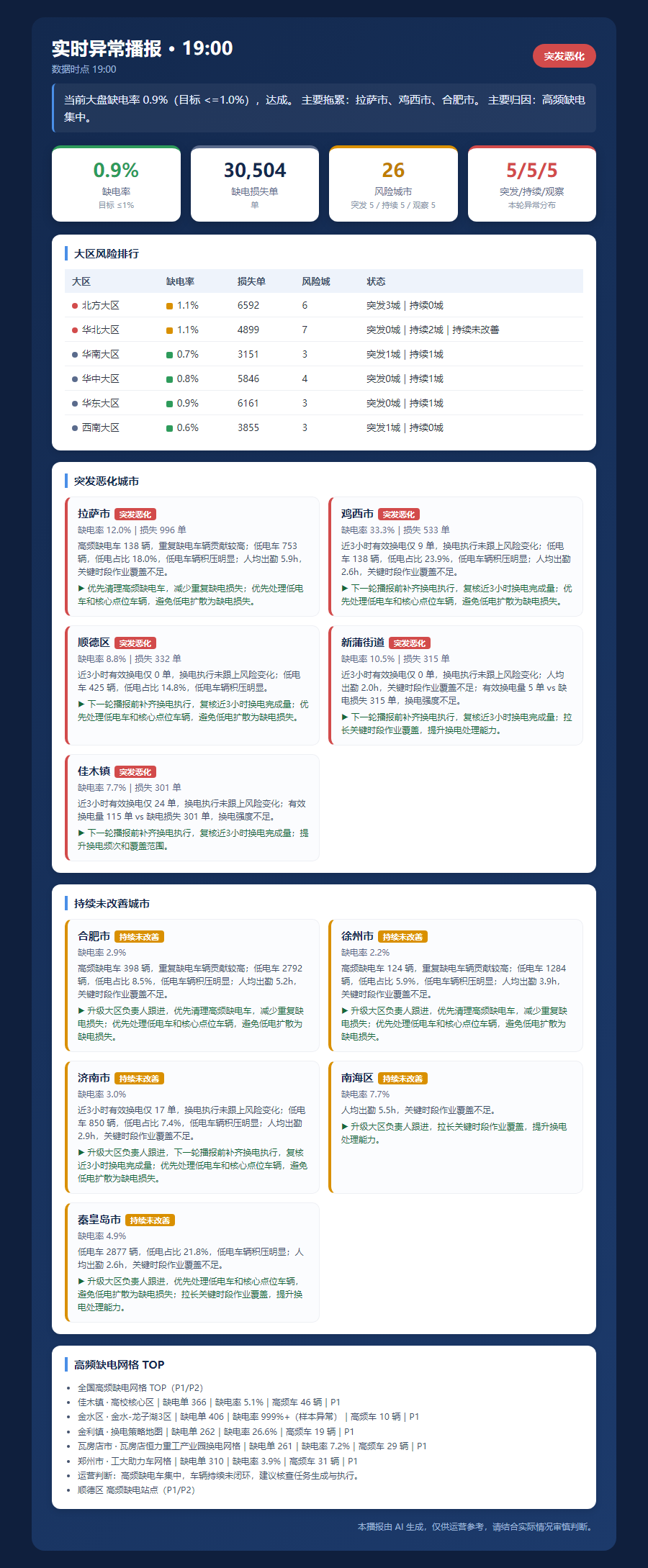 realtime_alert_a00528dfaa7c.png