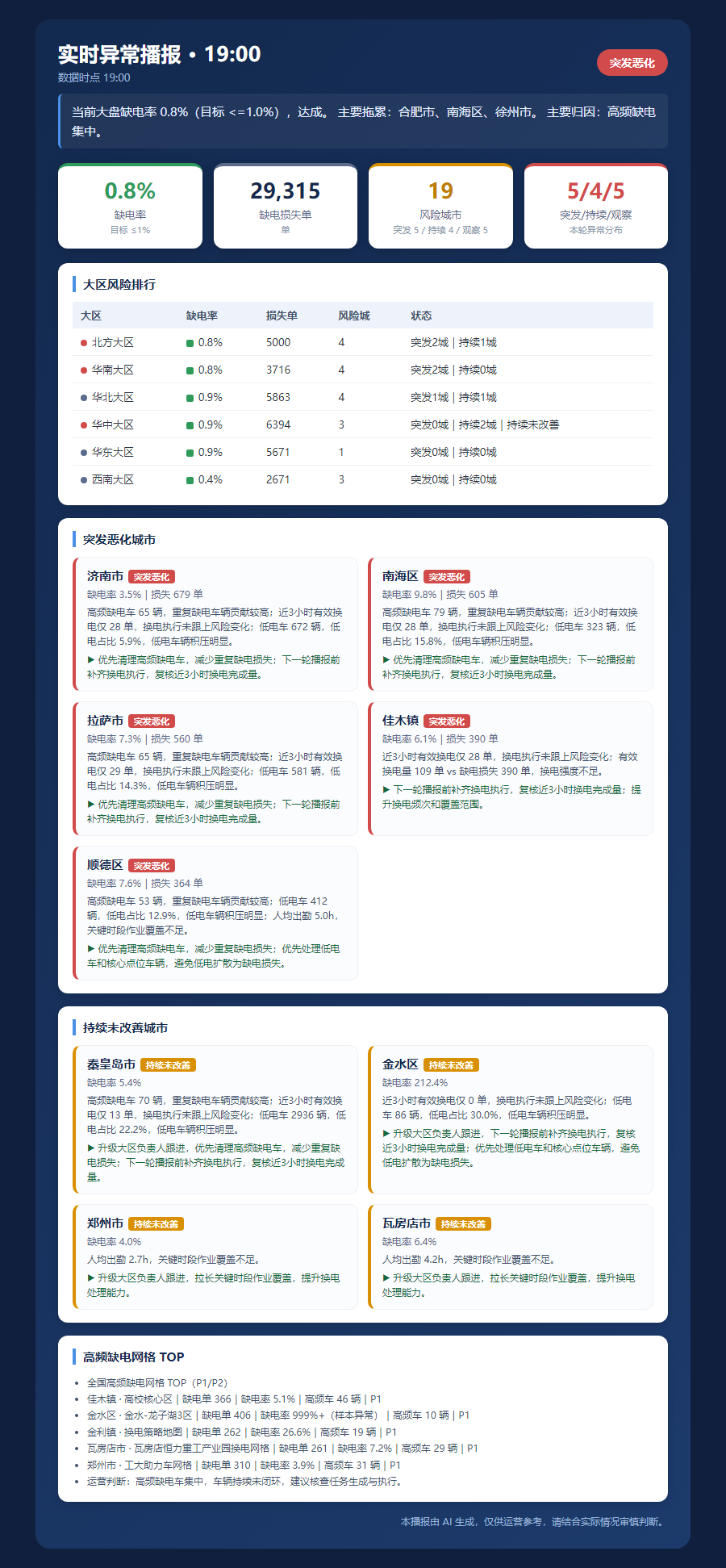 realtime_alert_b21272ab3c34.png