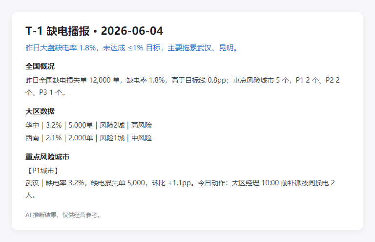 t1_report_7192a2c1bdef.png